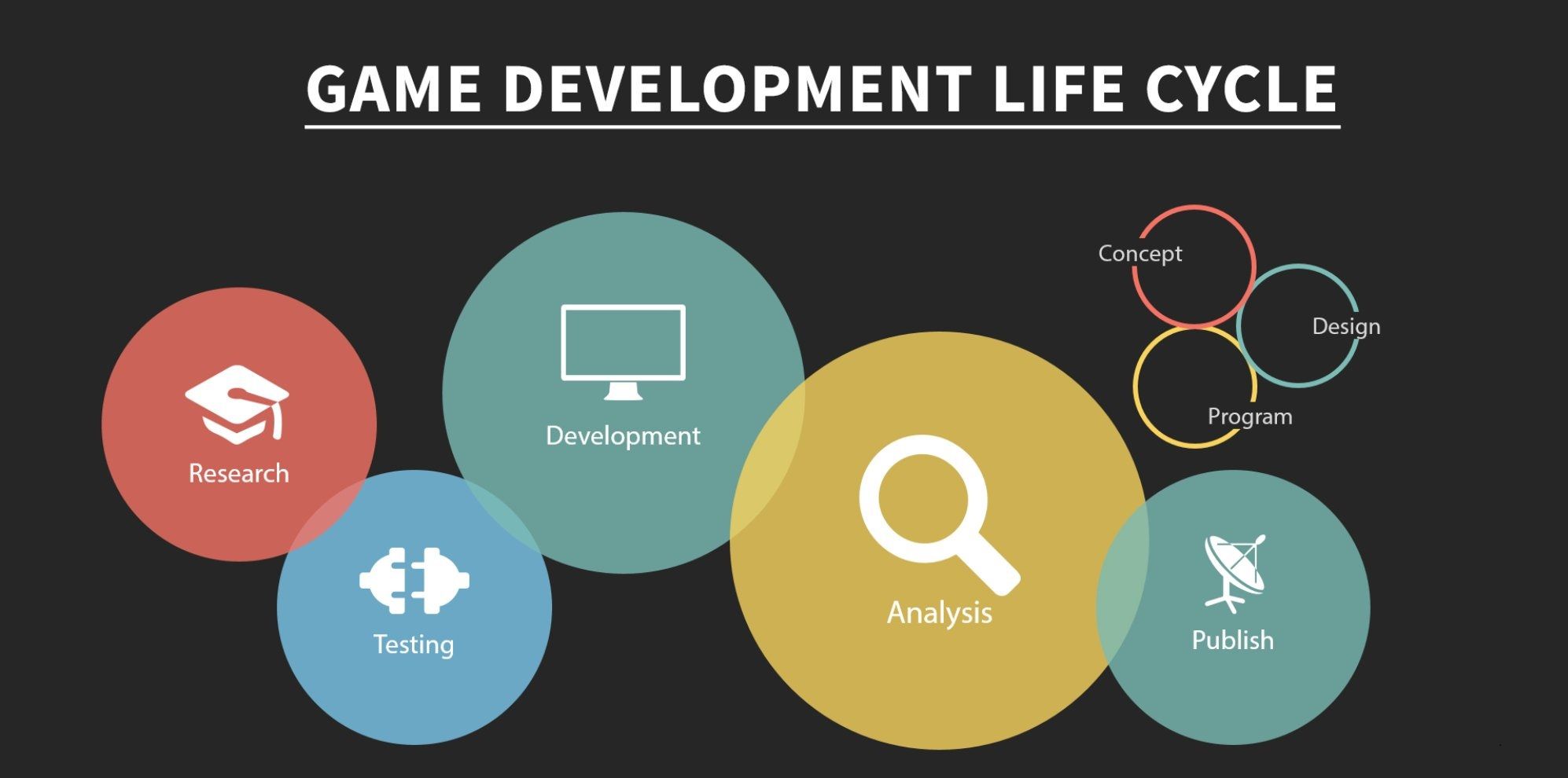 Program us. Game Development. Game разработка. Game Development process. Game Development Companies.